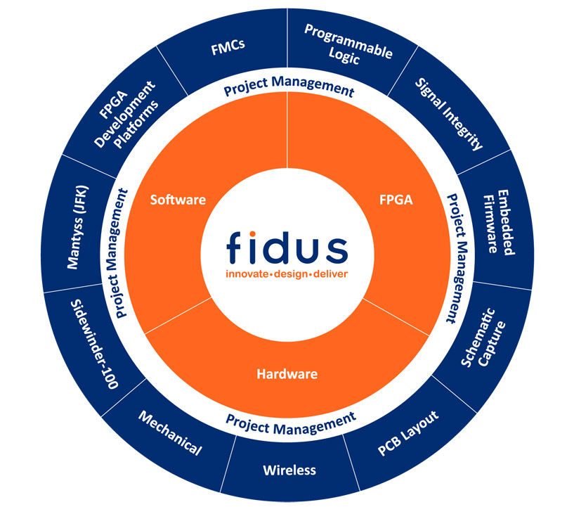 Home-Page-Diagram_v4_e8b7849b29dd57014ff44729f918aafa Infographic - fidus.com