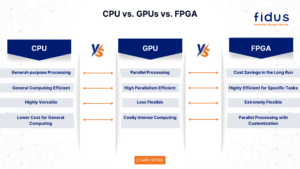 FPGA in AI: Accelerating Deep Learning Inference
