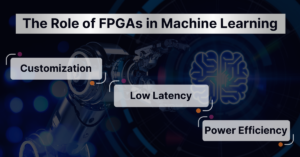 Machine Learning and FPGA : High-Performance AI Solutions