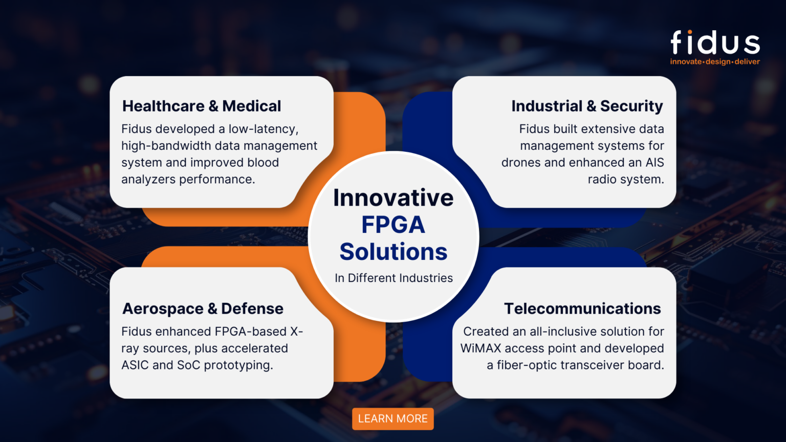 FPGA in AI: Accelerating Deep Learning Inference