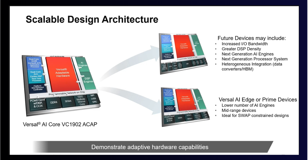 Radar Signal Processing: Scalable Solutions and Techniques