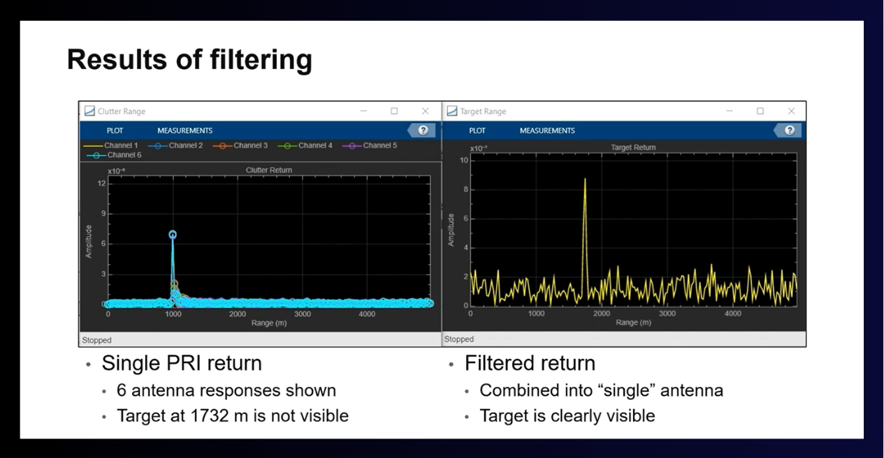 Radar Signal Processing: Scalable Solutions and Techniques